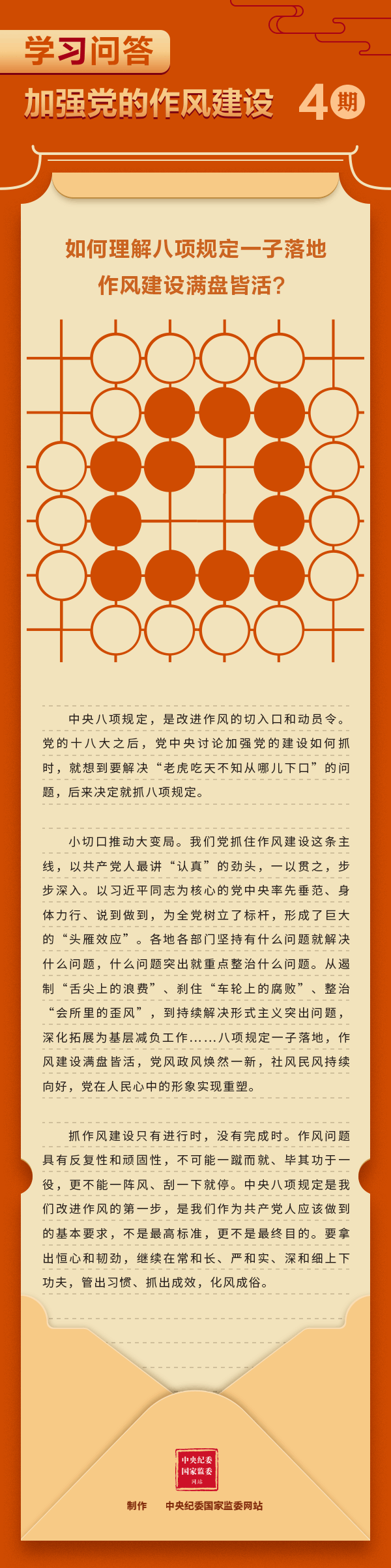 加强党的作风建设④ 如何理解八项规定一子落地，作风建设满盘皆活？.gif