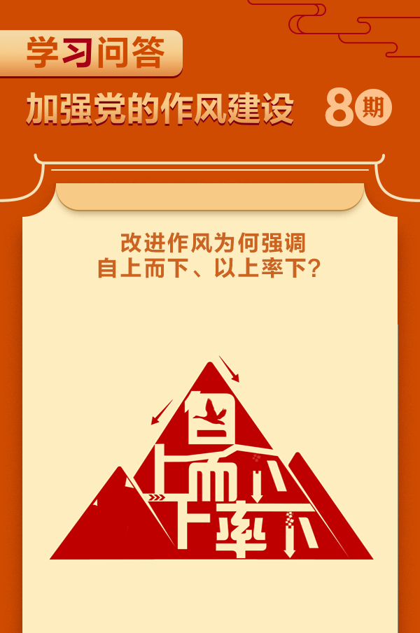加强党的作风建设⑧改进作风为何强调自上而下、以上率下？.gif