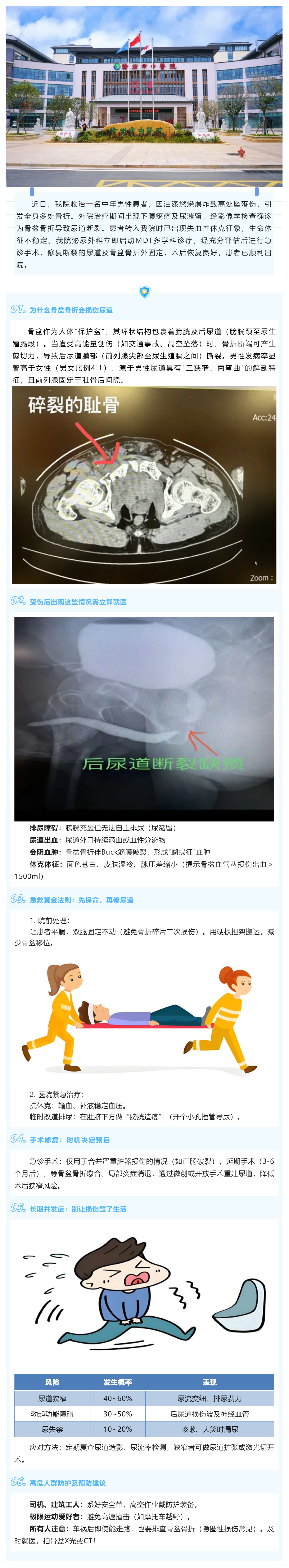 骨盆骨折导致尿道断裂——不可忽视的“隐形杀手”.png