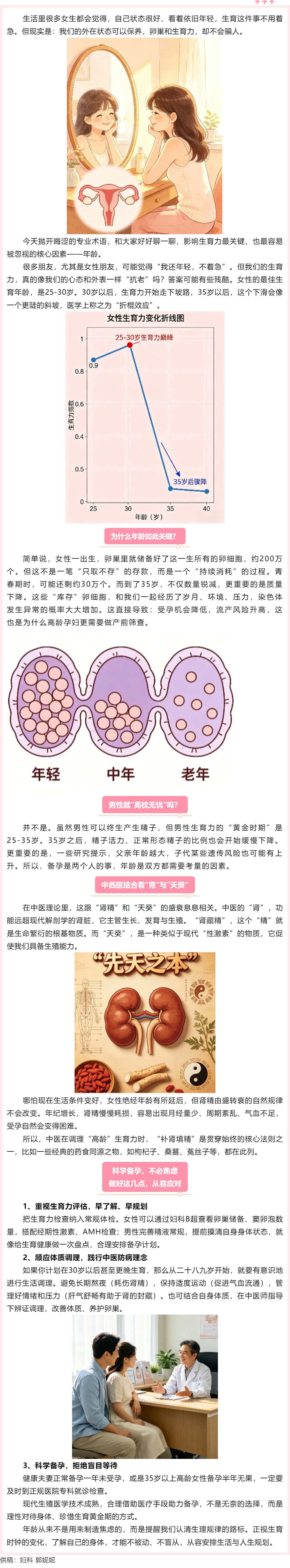 生育力断崖式下滑，从多少岁开始？.png